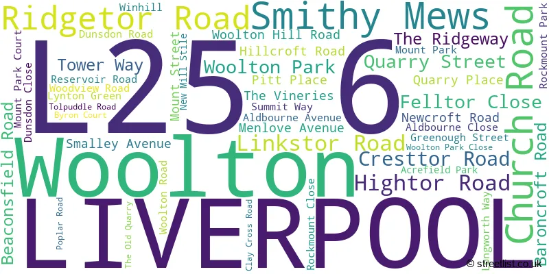 A word cloud for the L25 6 postcode